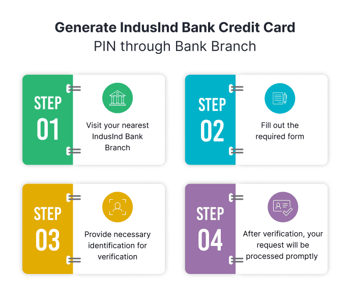 Generate IndusInd Bank Credit Card PIN through Bank Branch